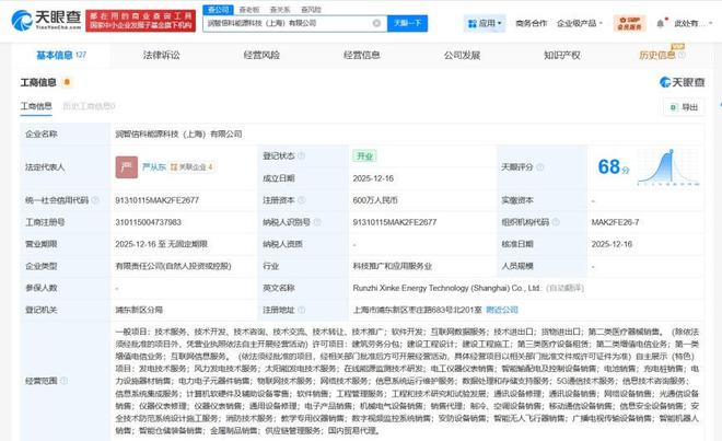润健股份等在上海成立能源科技公司