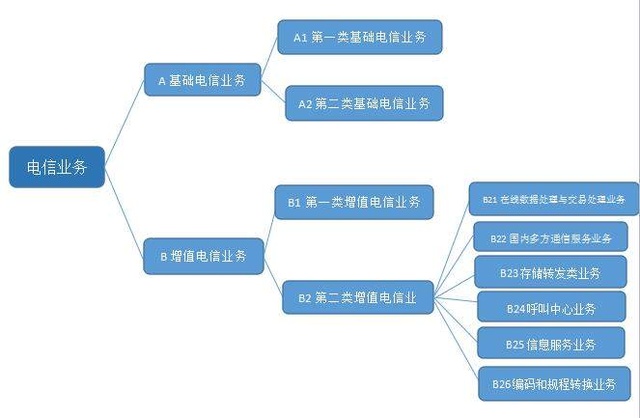 什么是ICP证、ICP备案及SP证?(互联网企业必看)