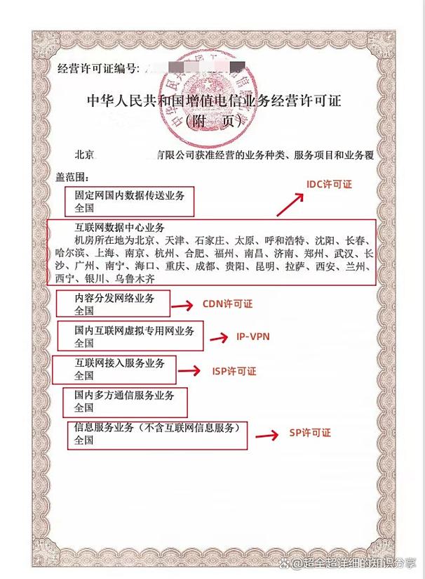 想要开展网络加速,服务器加速服务业务 必备的增值电信cdn经营许可证