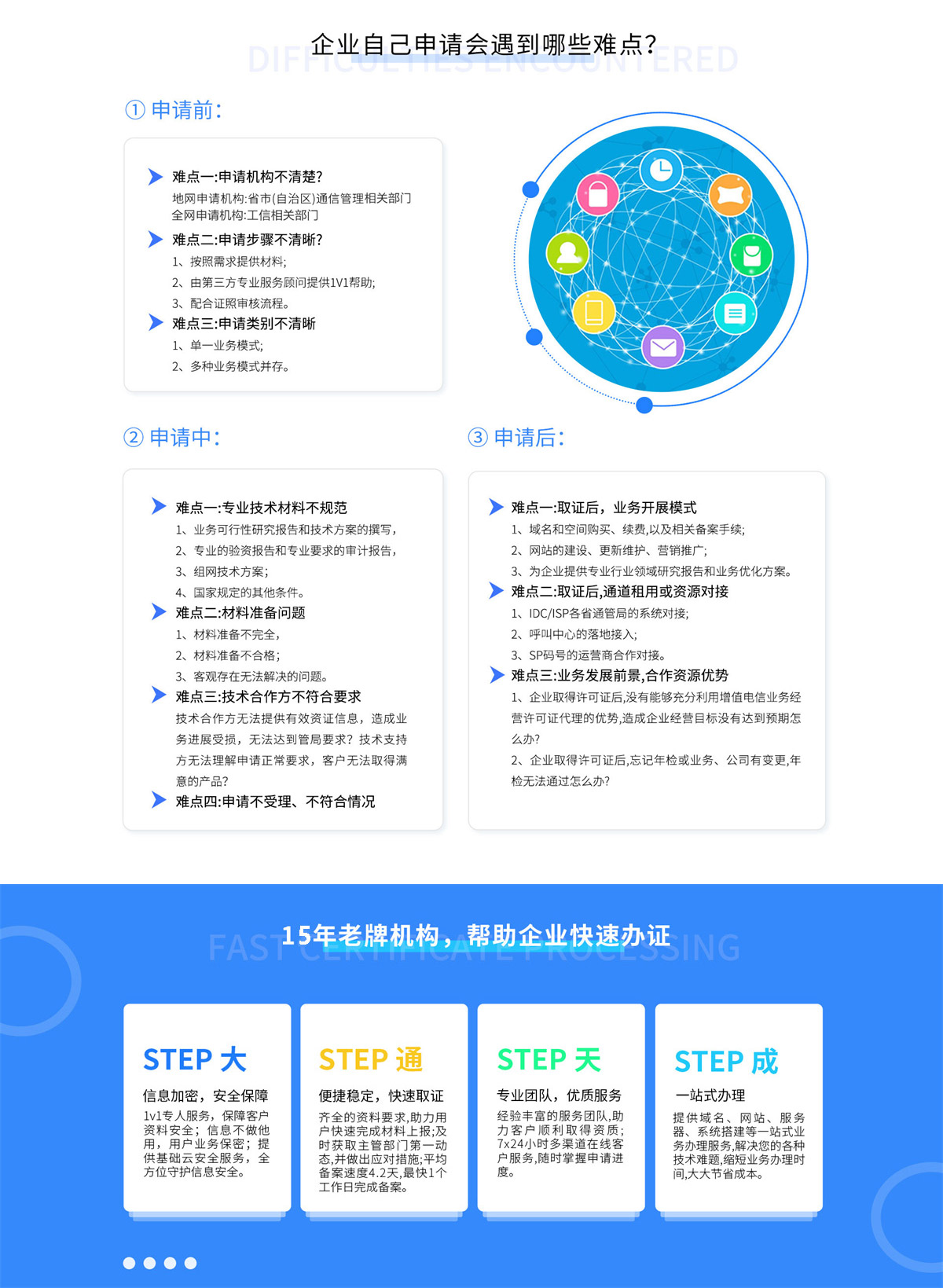 第一类 第二类增值电信业务经营许可证加急办理